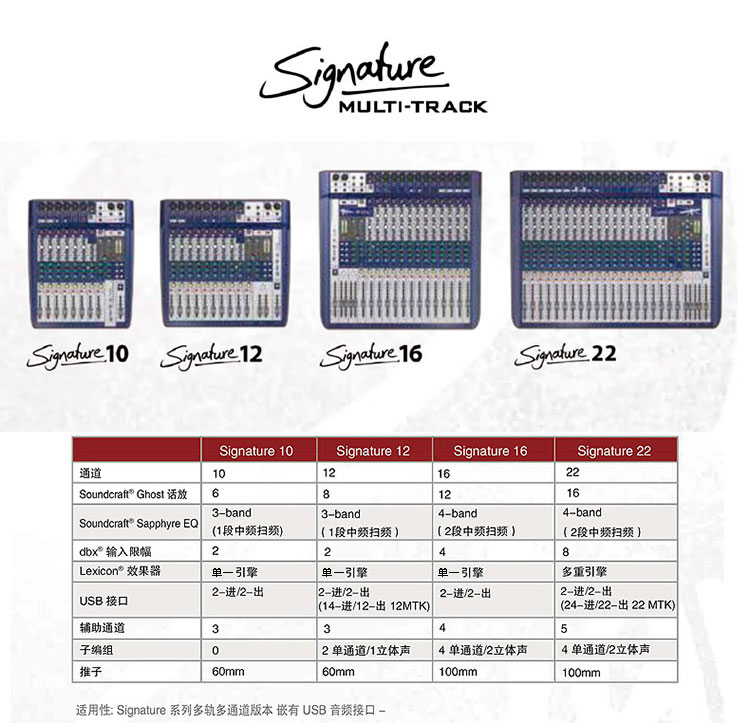 产品名称Soundcraft（声艺）Signature-16调音台、带效果调音台、扩声调音台、调音台产品详情Signature16产品参数图