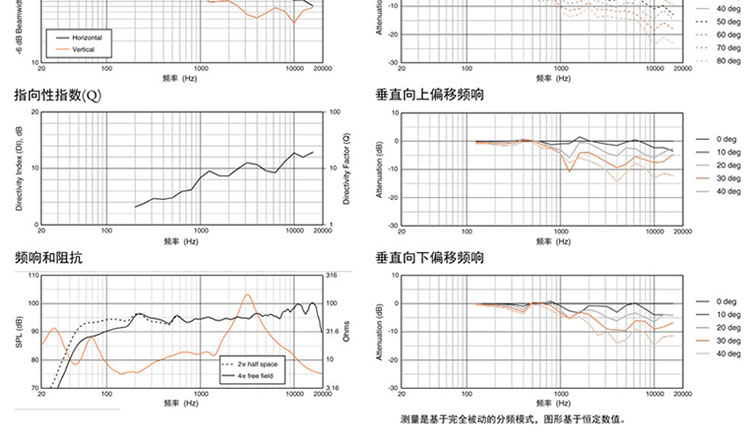 產(chǎn)品名稱JBL MD52 專業(yè)音響 全頻音箱產(chǎn)品詳情MD52產(chǎn)品參數(shù)圖