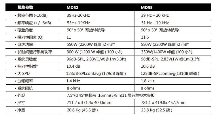 產(chǎn)品名稱JBL MD52 專業(yè)音響 全頻音箱產(chǎn)品詳情MD52產(chǎn)品參數(shù)圖