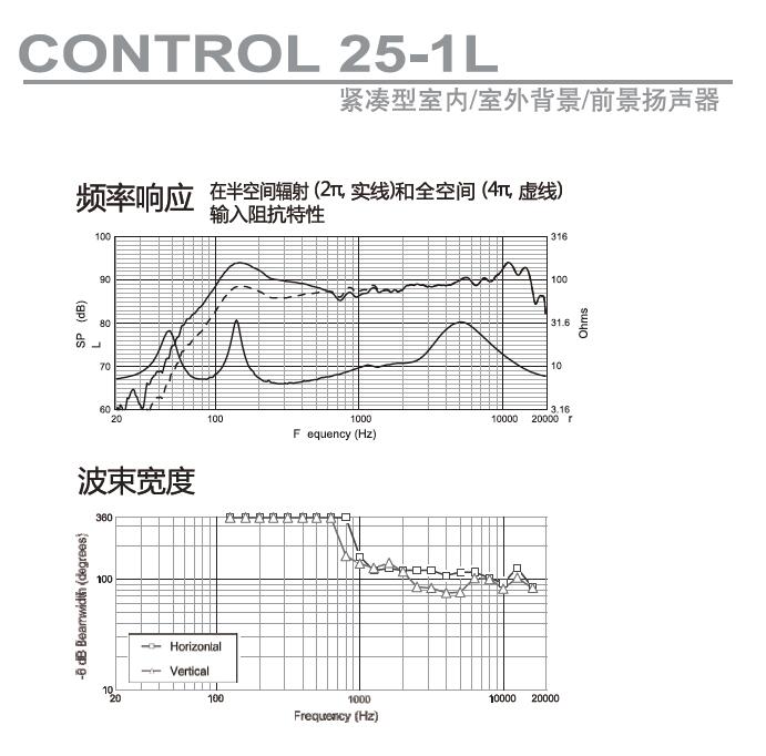产品名称JBL 25-1L全频会议影院音响产品详情Control 25-1L产品参数图