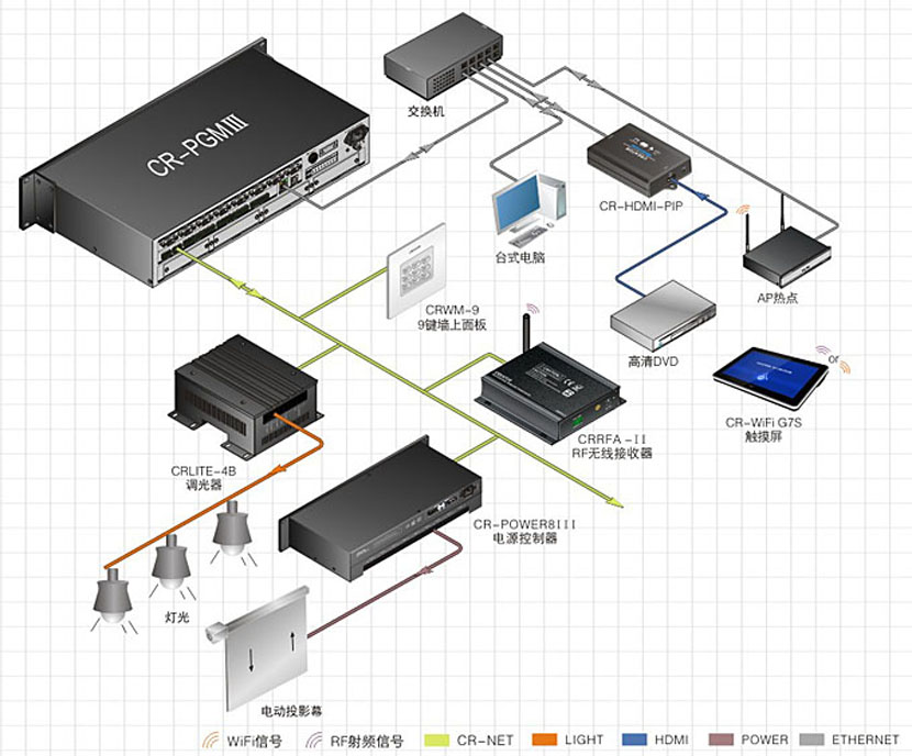 CREATOR/快捷 CR-WiFi G7S 8寸触控屏 触摸屏 智能中控系统产品图