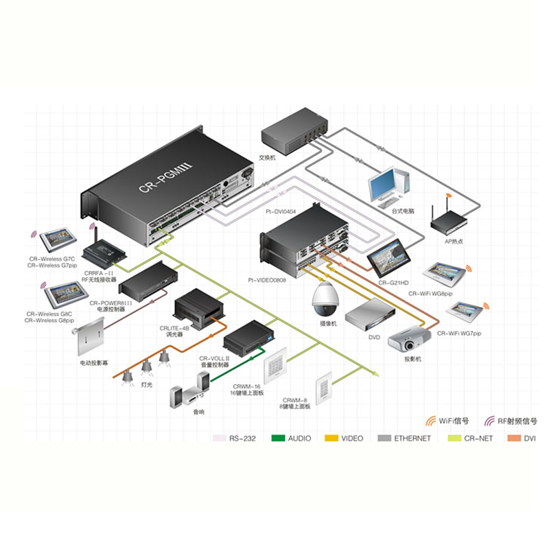 CREATOR/快捷 CR-PGMⅢ 智能中央控制主机 智能中控系统产品图
