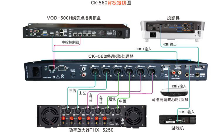 德国谷田GUTIN CK-560数字解码音视频处理中心主机产品图