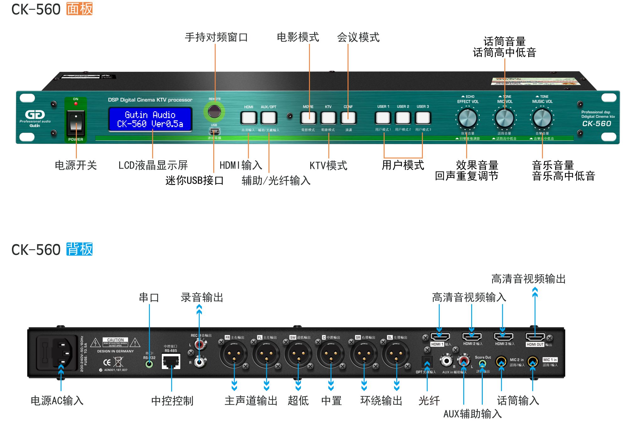 德国谷田GUTIN CK-560数字解码音视频处理中心主机产品图