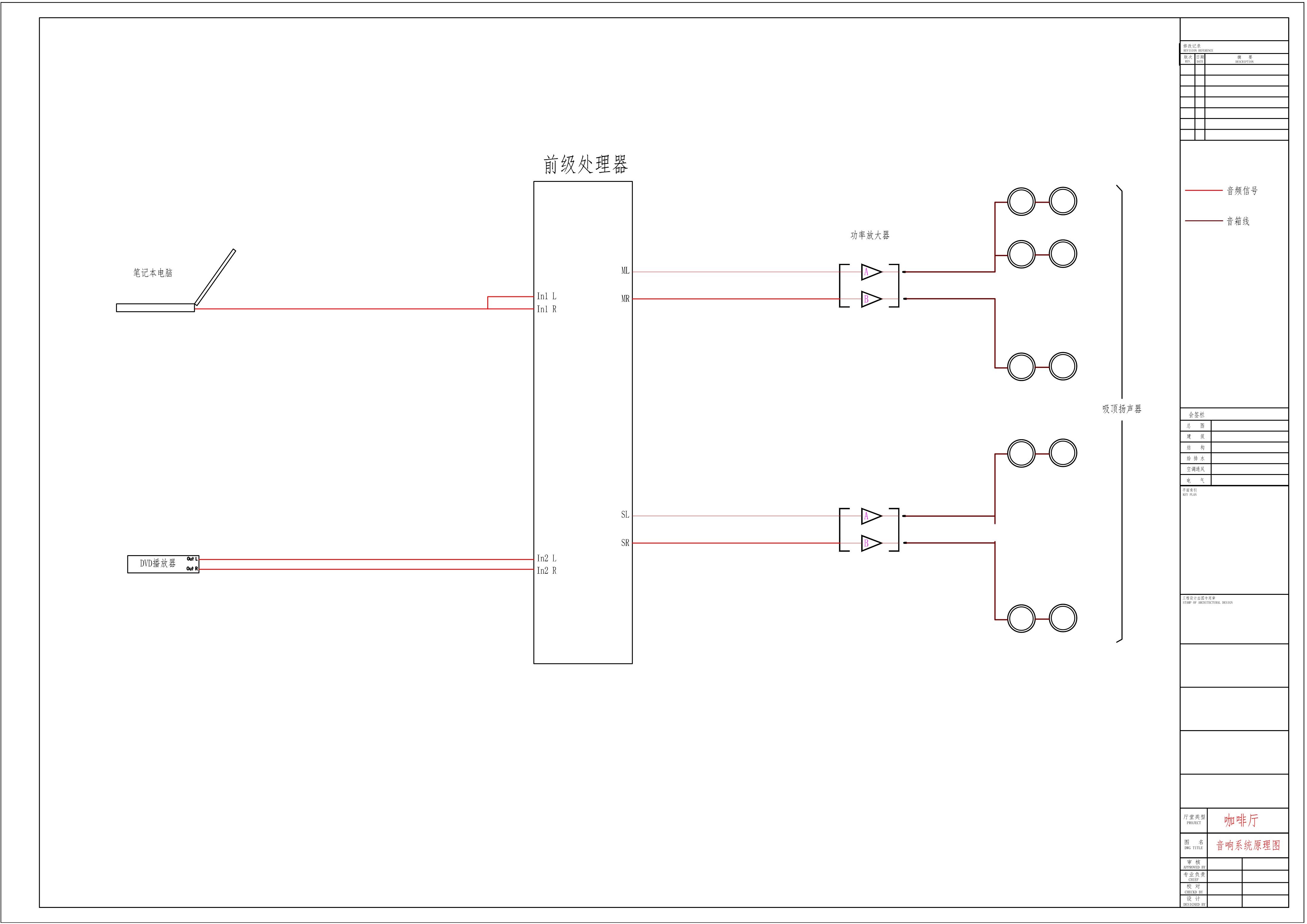 音響系統(tǒng)原理圖1