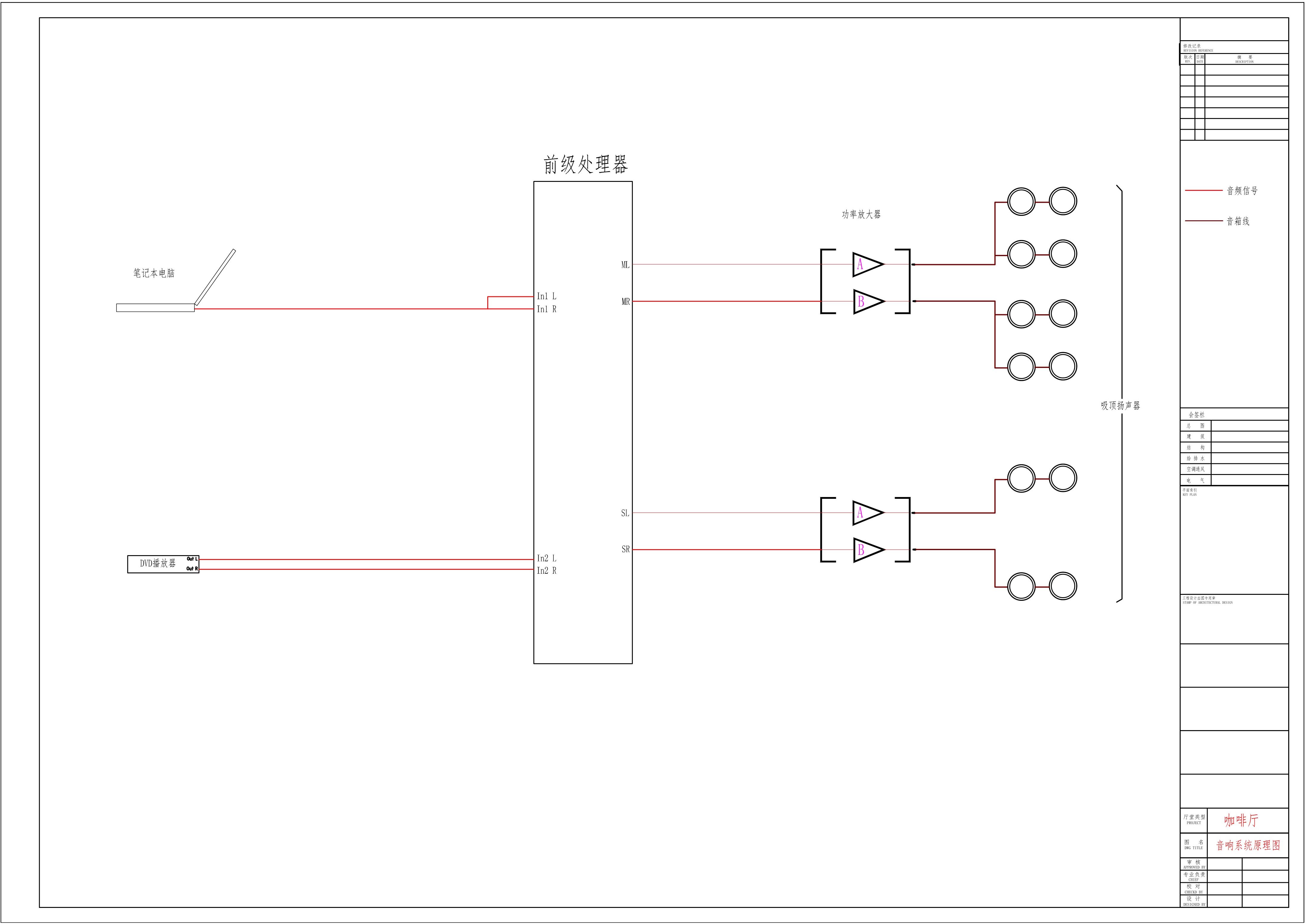 音響系統(tǒng)原理圖1