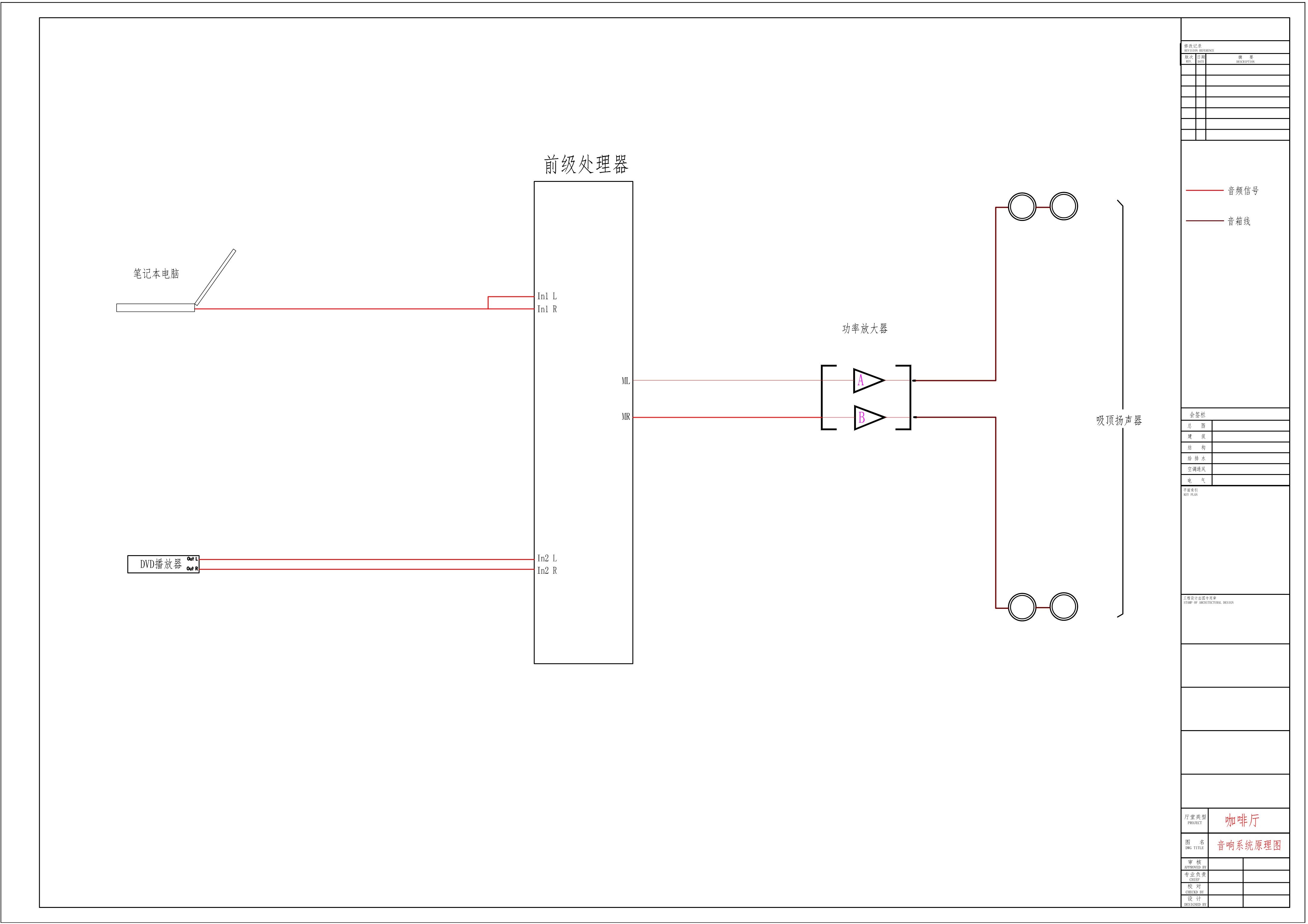 音響系統(tǒng)原理圖1