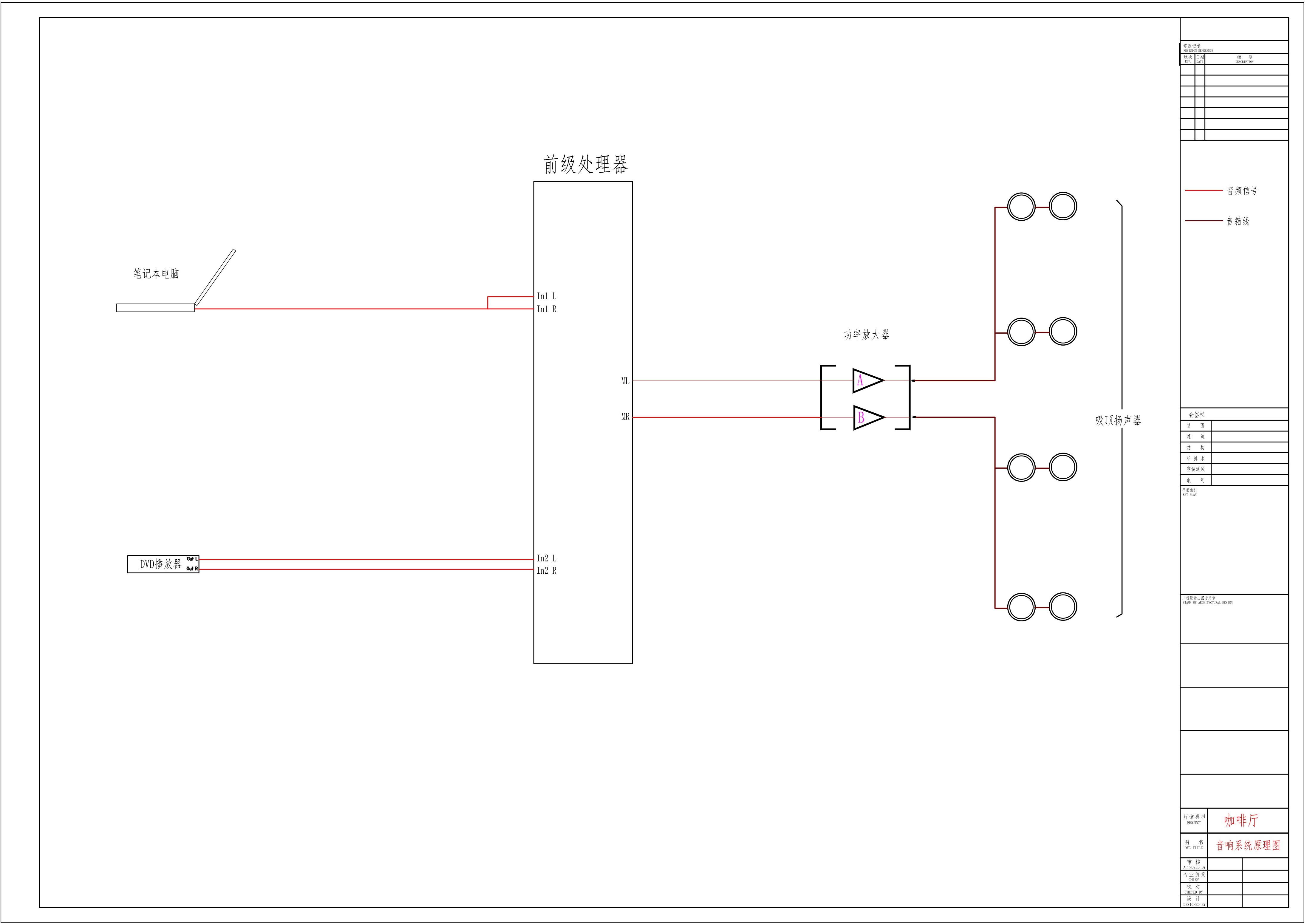 音響系統(tǒng)原理圖1
