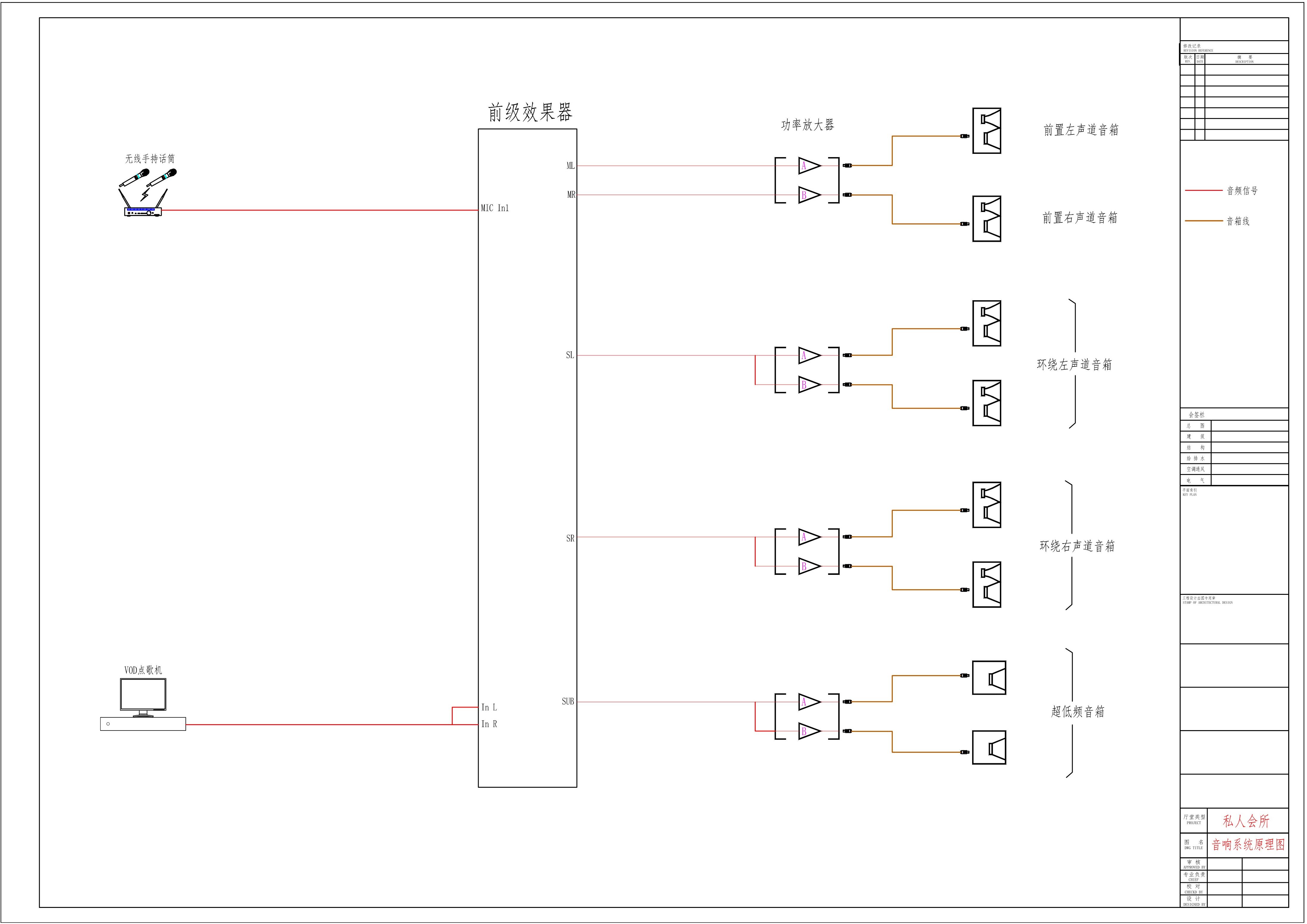 音響系統(tǒng)原理圖1