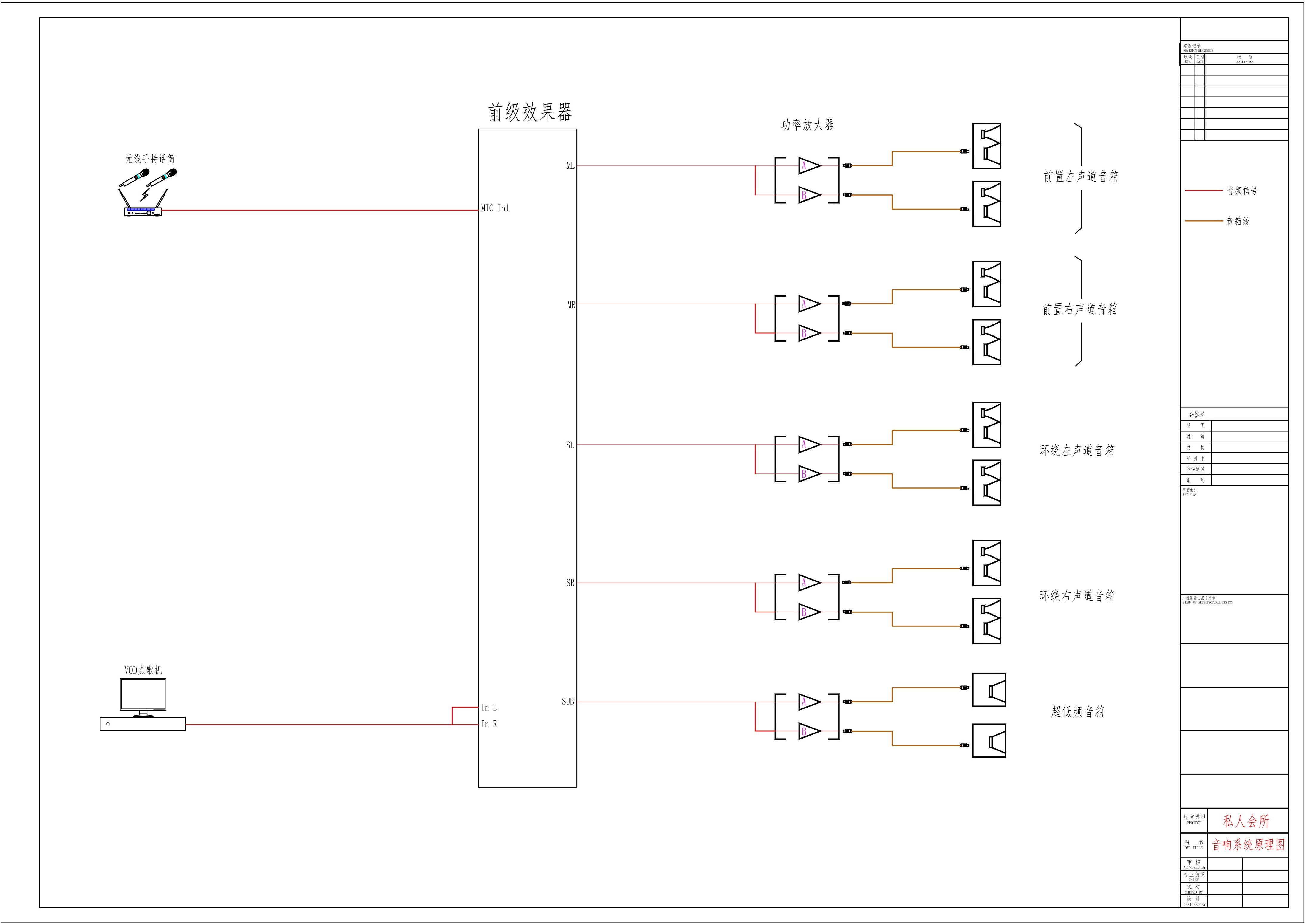 音響系統(tǒng)原理圖1