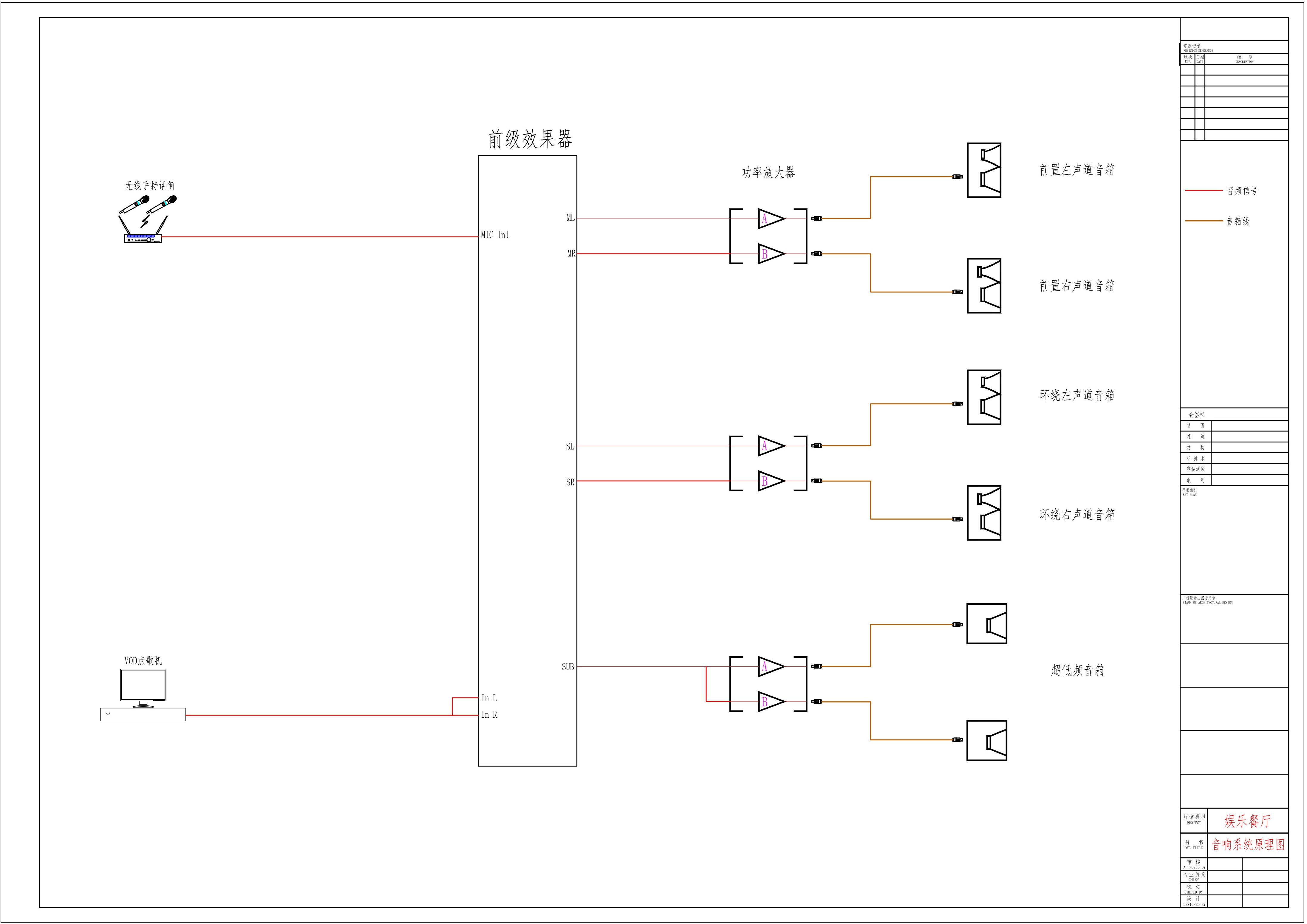 音響系統(tǒng)原理圖1