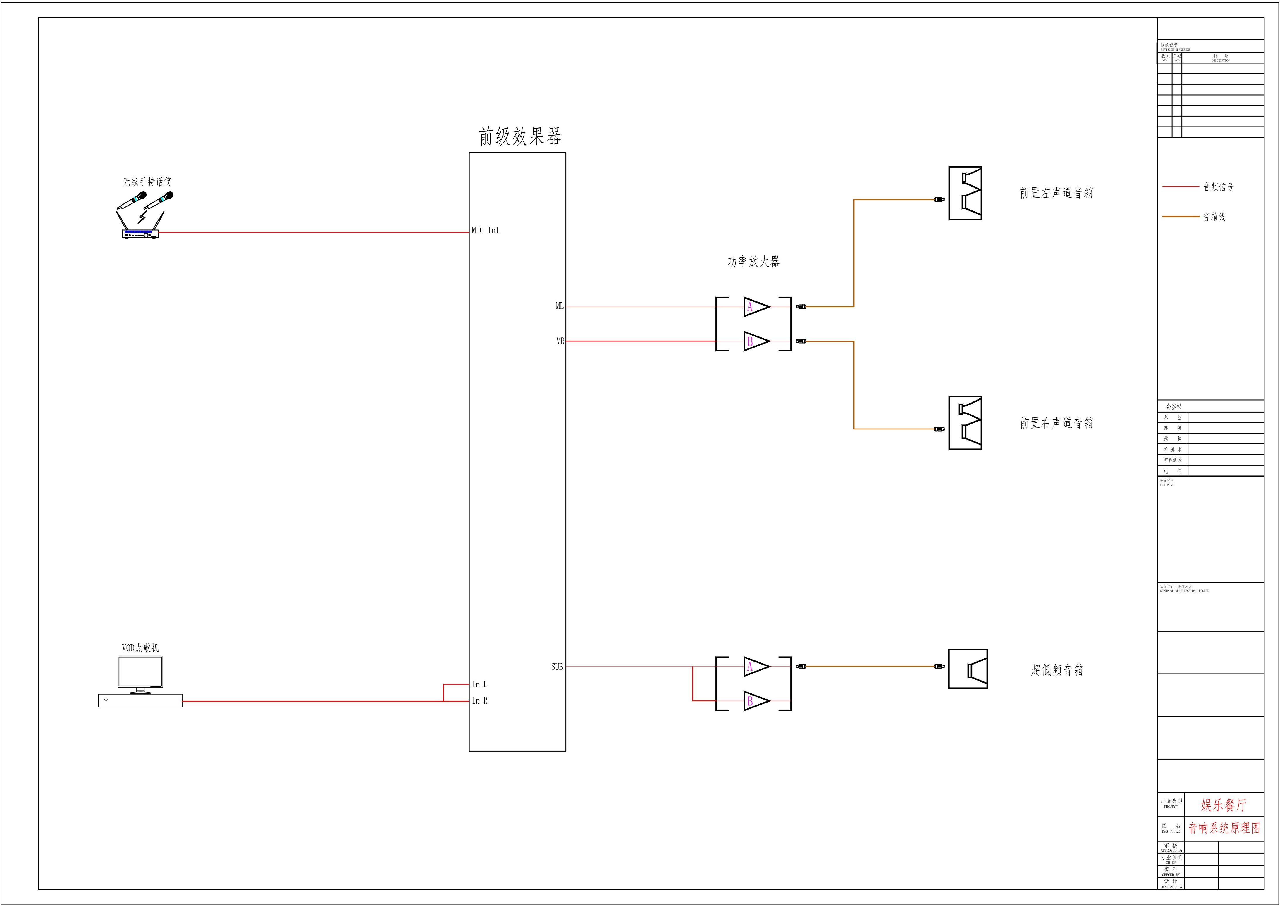 音響系統(tǒng)原理圖1