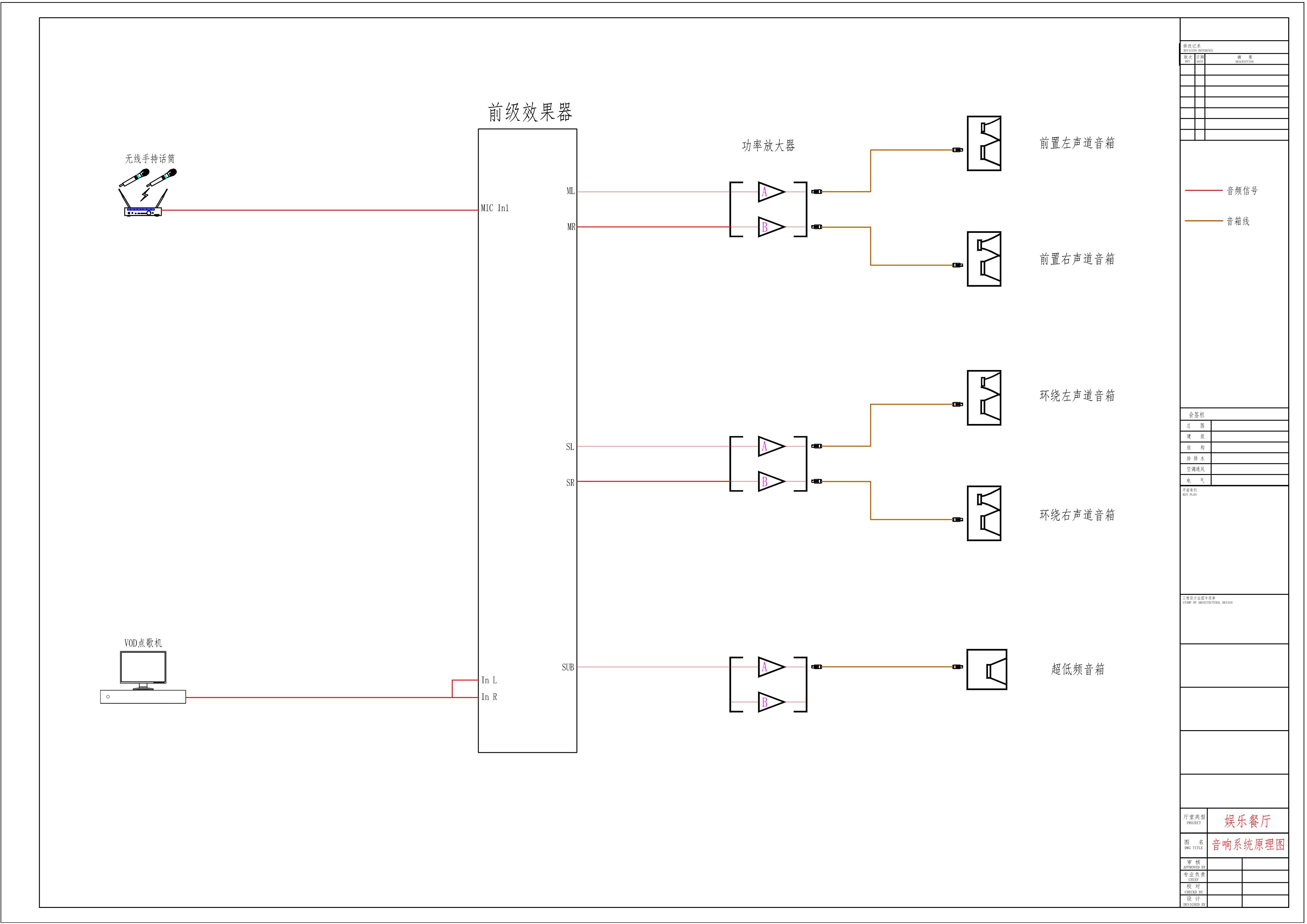 音響系統(tǒng)原理圖1