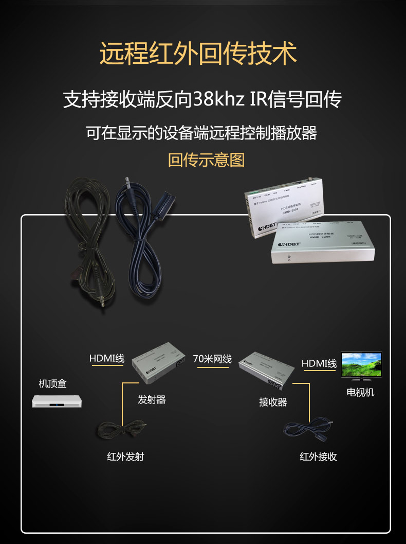 产品名称HDBaseT 网传   HDMI网传    网传产品详情GMHD220 产品参数图