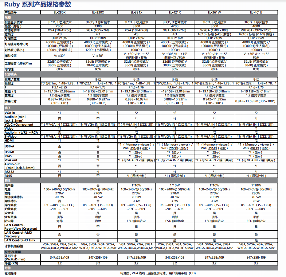 產(chǎn)品名稱ACCUWAVE（精準）EL-331X 視頻系統(tǒng) 投影機產(chǎn)品詳情EL-331X產(chǎn)品參數(shù)圖