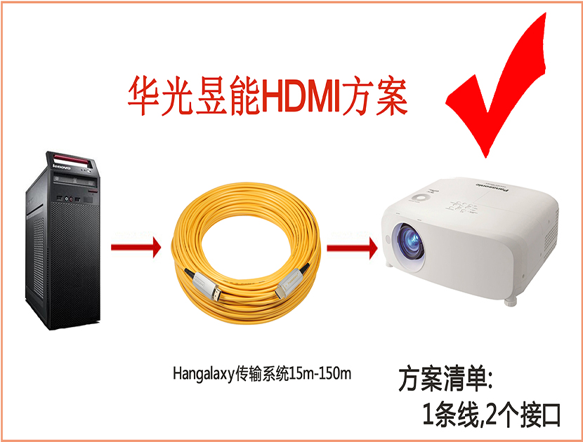 产品名称Hangalaxy HD/2.0系列HDMI传输系统产品详情HD/2.0产品参数图