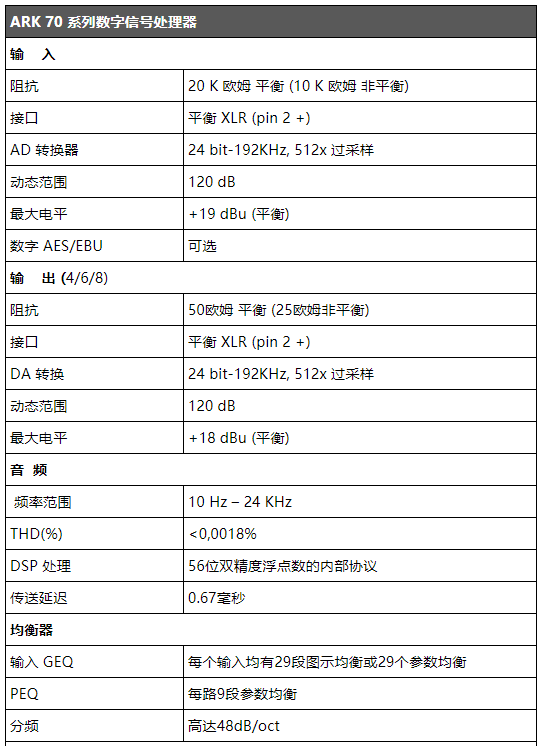 产品名称ARK-7044数字音频处理器产品详情ARK-7044产品参数图